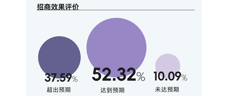 第25届广州建博会展后数据统计分析  第4张