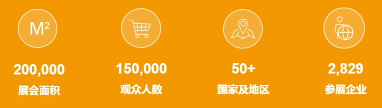 万亿商机！2023上海环球食品展11.8日携世界各地美食聚上海，免费门票限时领取！  第4张