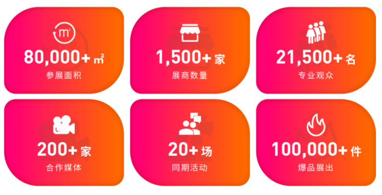 2023上海自有品牌展11.29开展，符合以下几点一定要参加！  第4张