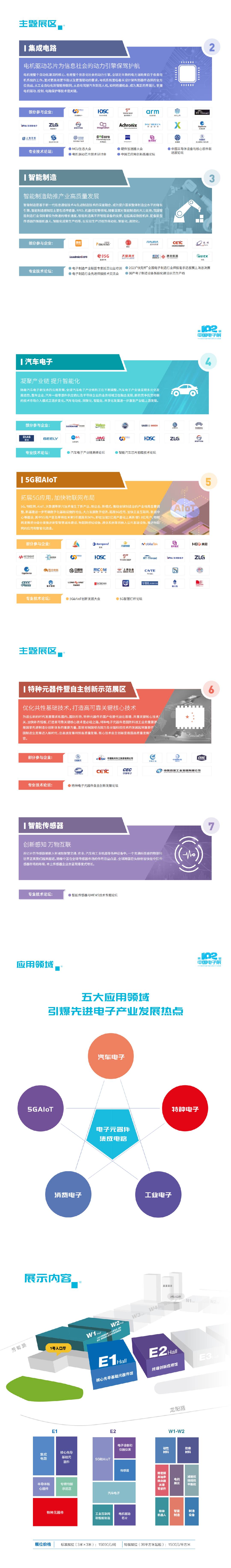 第102届中国上海电子展免费门票派送中！见证中国电子元器件在信息技术产业发展！  第4张